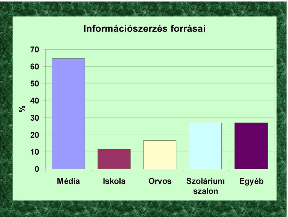 30 20 10 0 Média Iskola