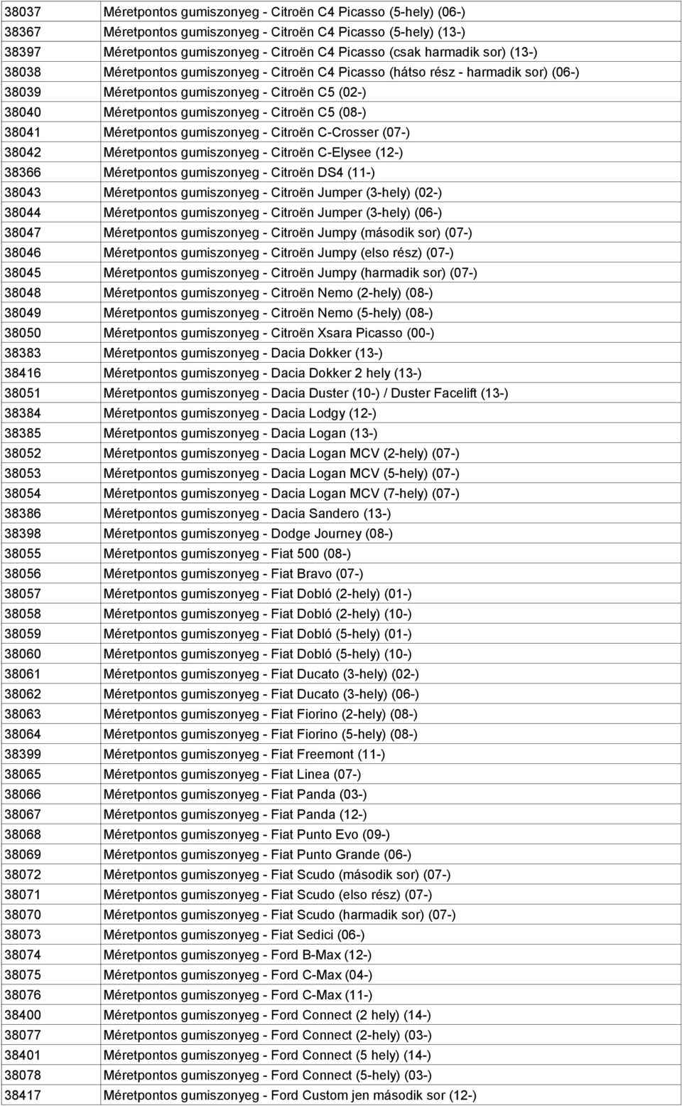 Méretpontos gumiszonyeg - Citroën C-Crosser (07-) 38042 Méretpontos gumiszonyeg - Citroën C-Elysee (12-) 38366 Méretpontos gumiszonyeg - Citroën DS4 (11-) 38043 Méretpontos gumiszonyeg - Citroën