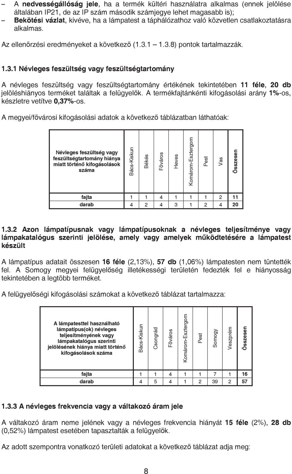 1 1.3.8) pontok tartalmazzák. 1.3.1 Névleges feszültség vagy feszültségtartomány A névleges feszültség vagy feszültségtartomány értékének tekintetében 11 féle, 20 db jelöléshiányos terméket találtak a felügyel k.