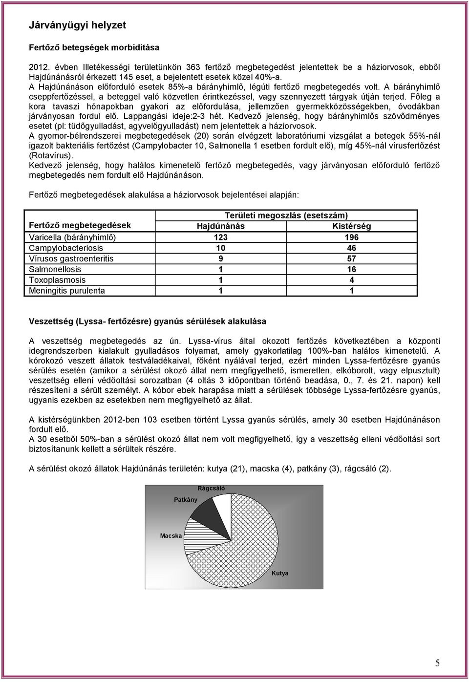 A Hajdúnánáson elıforduló esetek 85%-a bárányhimlı, légúti fertızı megbetegedés volt. A bárányhimlı cseppfertızéssel, a beteggel való közvetlen érintkezéssel, vagy szennyezett tárgyak útján terjed.