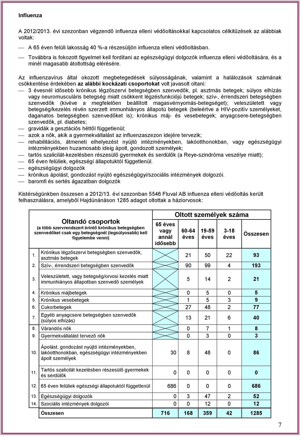 Az influenzavírus által okozott megbetegedések súlyosságának, valamint a halálozások számának csökkentése érdekében az alábbi kockázati csoportokat volt javasolt oltani: 3 nél idısebb krónikus