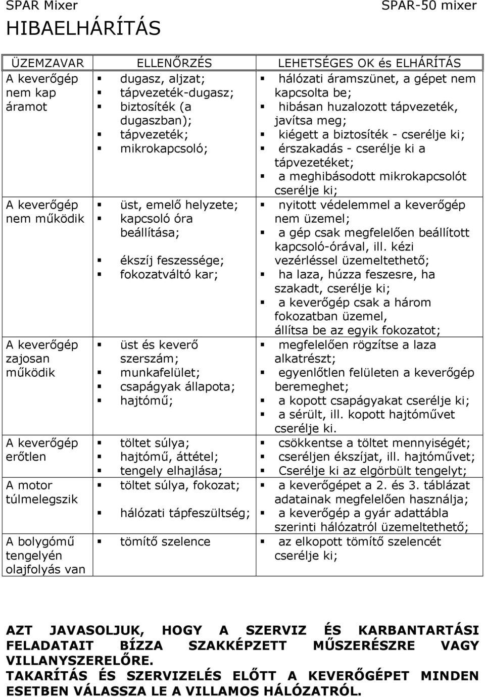 és keverő szerszám; munkafelület; csapágyak állapota; hajtómű; töltet súlya; hajtómű, áttétel; tengely elhajlása; töltet súlya, fokozat; hálózati tápfeszültség; hálózati áramszünet, a gépet nem