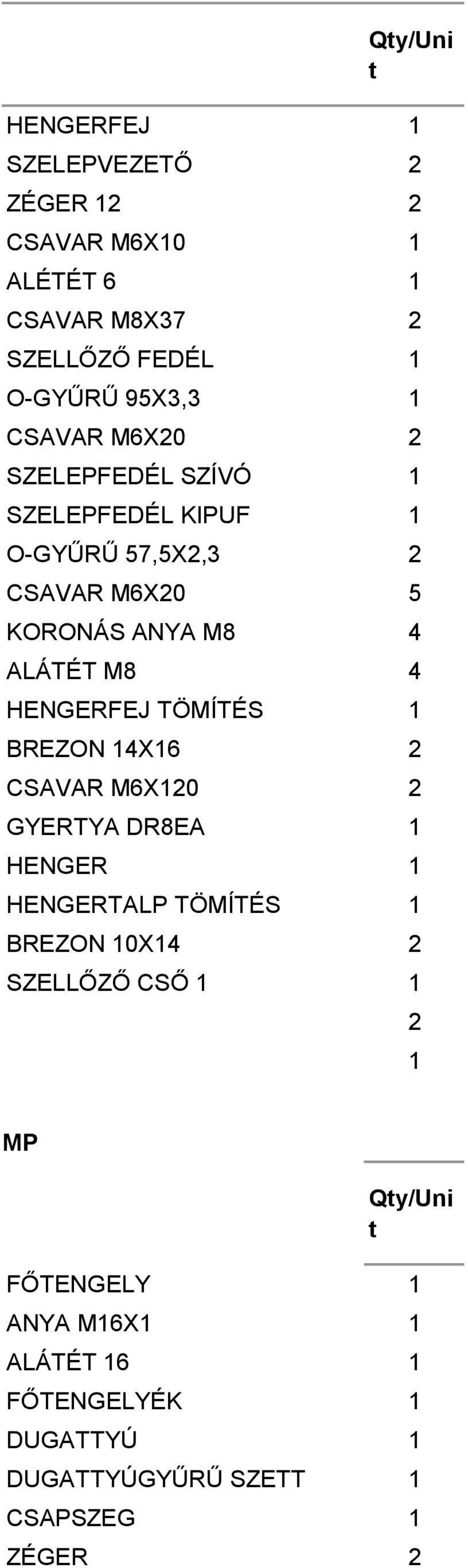 M8 4 HENGERFEJ TÖMÍTÉS BREZON 4X6 2 CSAVAR M6X20 2 GYERTYA DR8EA HENGER HENGERTALP TÖMÍTÉS BREZON 0X4 2