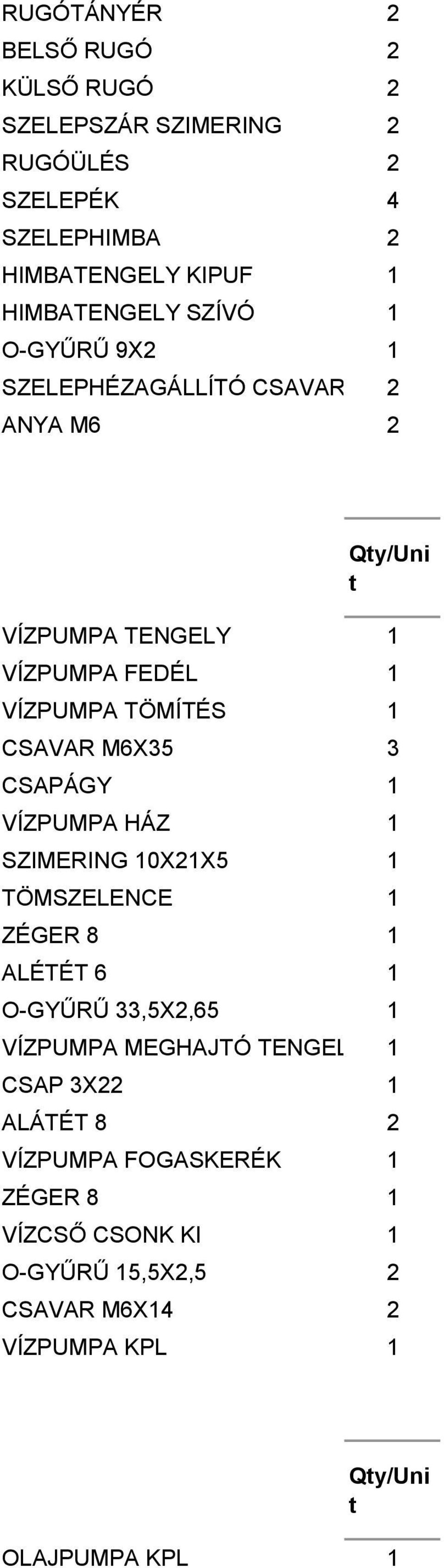 CSAVAR M6X35 3 CSAPÁGY VÍZPUMPA HÁZ SZIMERING 0X2X5 TÖMSZELENCE ZÉGER 8 ALÉTÉT 6 O-GYŰRŰ 33,5X2,65 VÍZPUMPA MEGHAJTÓ