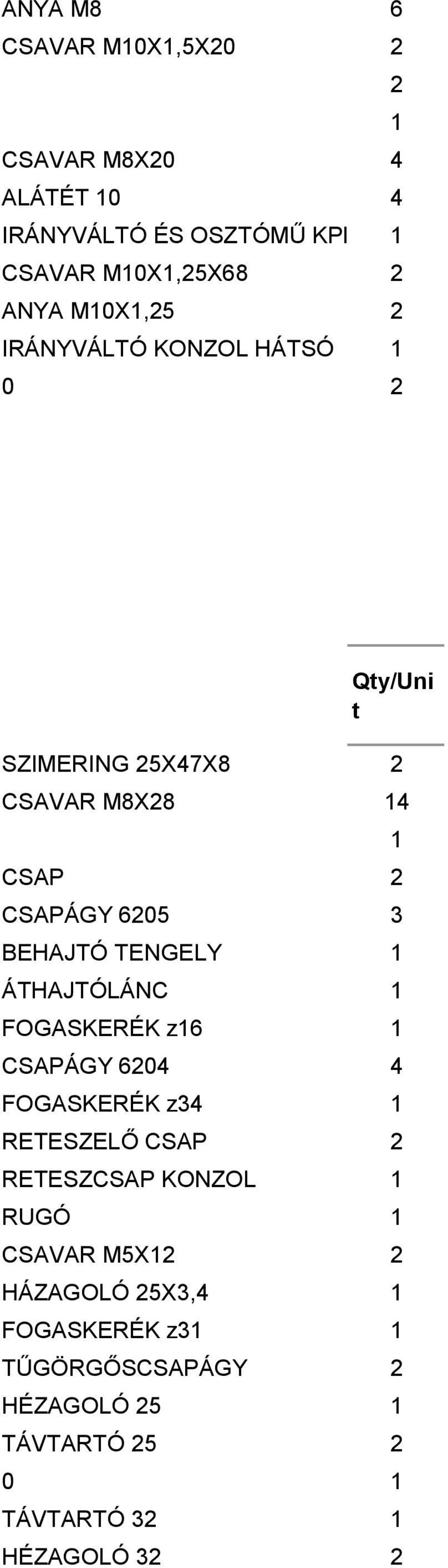 TENGELY ÁTHAJTÓLÁNC FOGASKERÉK z6 CSAPÁGY 6204 4 FOGASKERÉK z34 RETESZELŐ CSAP 2 RETESZCSAP KONZOL RUGÓ