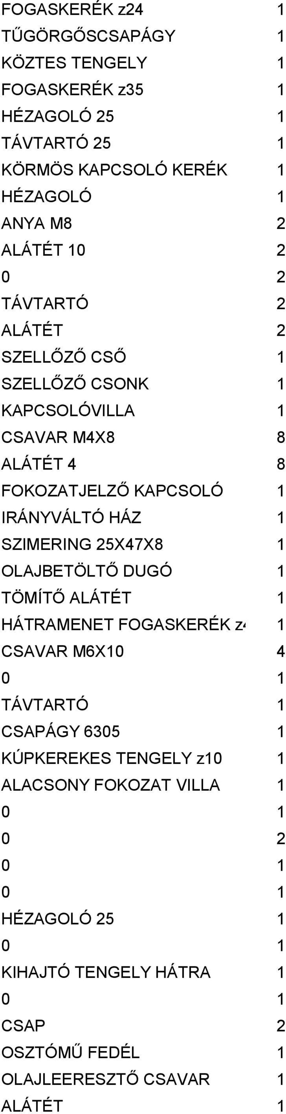 IRÁNYVÁLTÓ HÁZ SZIMERING 25X47X8 OLAJBETÖLTŐ DUGÓ TÖMÍTŐ ALÁTÉT HÁTRAMENET FOGASKERÉK z46 CSAVAR M6X0 4 0 TÁVTARTÓ CSAPÁGY 6305