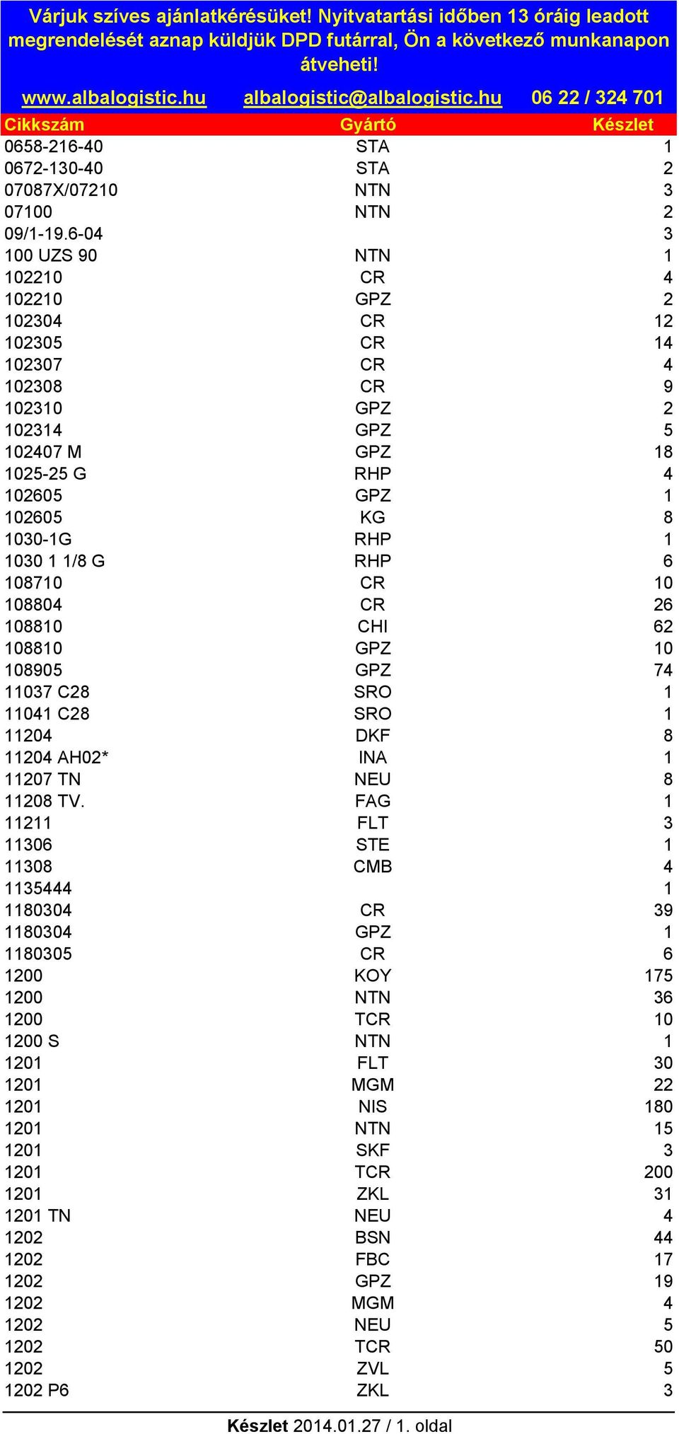 1030 1 1/8 G RHP 6 108710 CR 10 108804 CR 26 108810 CHI 62 108810 GPZ 10 108905 GPZ 74 11037 C28 SRO 1 11041 C28 SRO 1 11204 DKF 8 11204 AH02* INA 1 11207 TN NEU 8 11208 TV.
