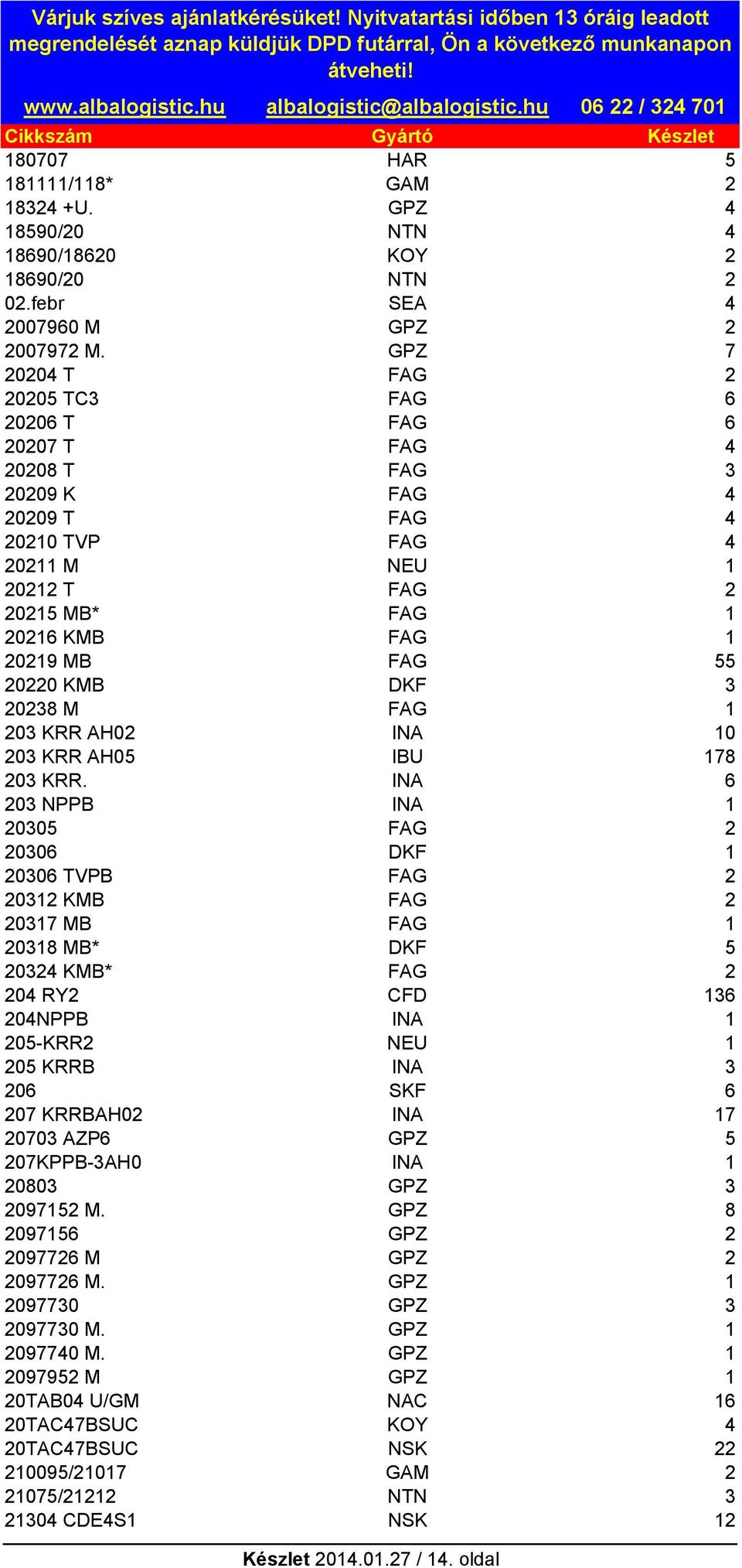 20220 KMB DKF 3 20238 M FAG 1 203 KRR AH02 INA 10 203 KRR AH05 IBU 178 203 KRR.