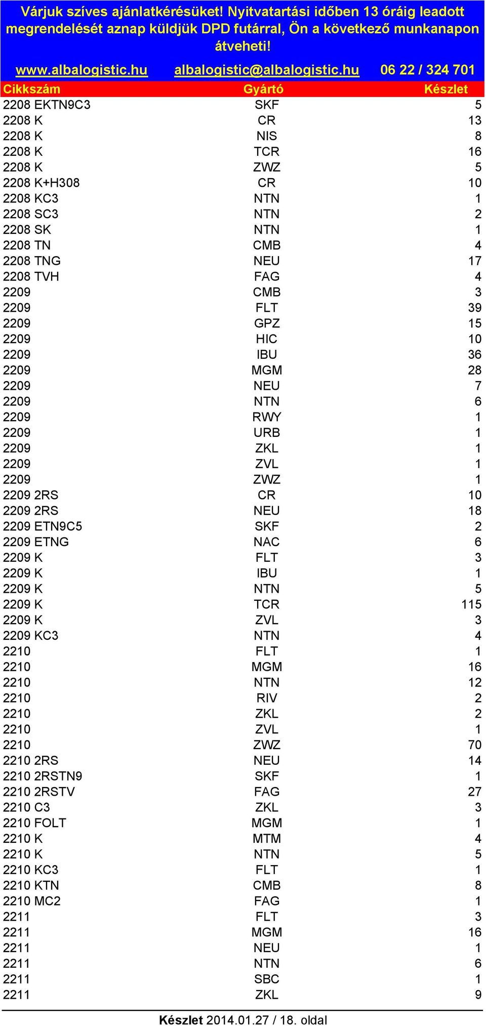 FLT 3 2209 K IBU 1 2209 K NTN 5 2209 K TCR 115 2209 K ZVL 3 2209 KC3 NTN 4 2210 FLT 1 2210 MGM 16 2210 NTN 12 2210 RIV 2 2210 ZKL 2 2210 ZVL 1 2210 ZWZ 70 2210 2RS NEU 14 2210 2RSTN9 SKF 1 2210 2RSTV