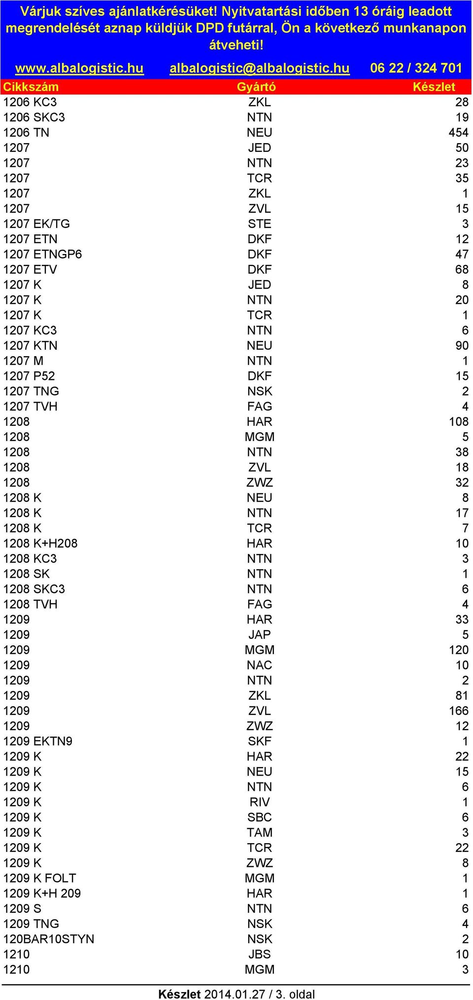 TCR 7 1208 K+H208 HAR 10 1208 KC3 NTN 3 1208 SK NTN 1 1208 SKC3 NTN 6 1208 TVH FAG 4 1209 HAR 33 1209 JAP 5 1209 MGM 120 1209 NAC 10 1209 NTN 2 1209 ZKL 81 1209 ZVL 166 1209 ZWZ 12 1209 EKTN9 SKF 1