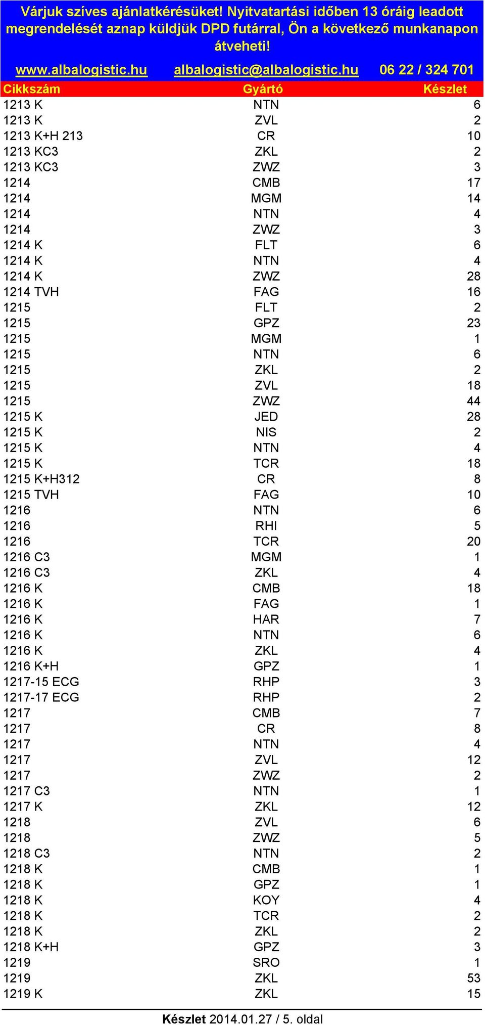 1216 C3 ZKL 4 1216 K CMB 18 1216 K FAG 1 1216 K HAR 7 1216 K NTN 6 1216 K ZKL 4 1216 K+H GPZ 1 1217-15 ECG RHP 3 1217-17 ECG RHP 2 1217 CMB 7 1217 CR 8 1217 NTN 4 1217 ZVL 12 1217 ZWZ 2 1217 C3