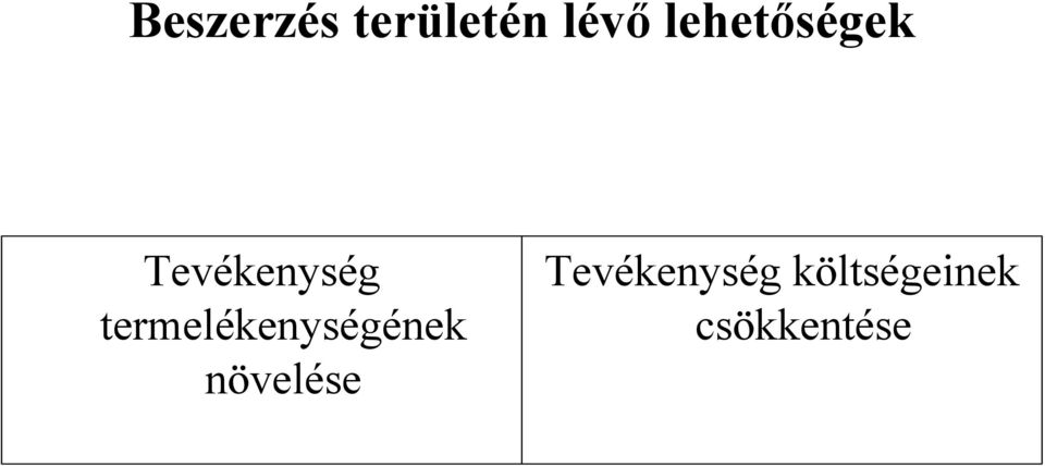 termelékenységének növelése