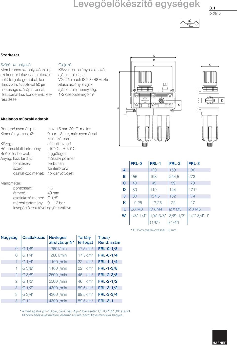 oldal 5 Általános műszaki adatok emenő nyomás p: max. 5 bar mellett imenő nyomás p: bar... 8 bar, más nyomással külön kérésre özeg: sűrített levegő Hőmérsékleti tartomány: -.