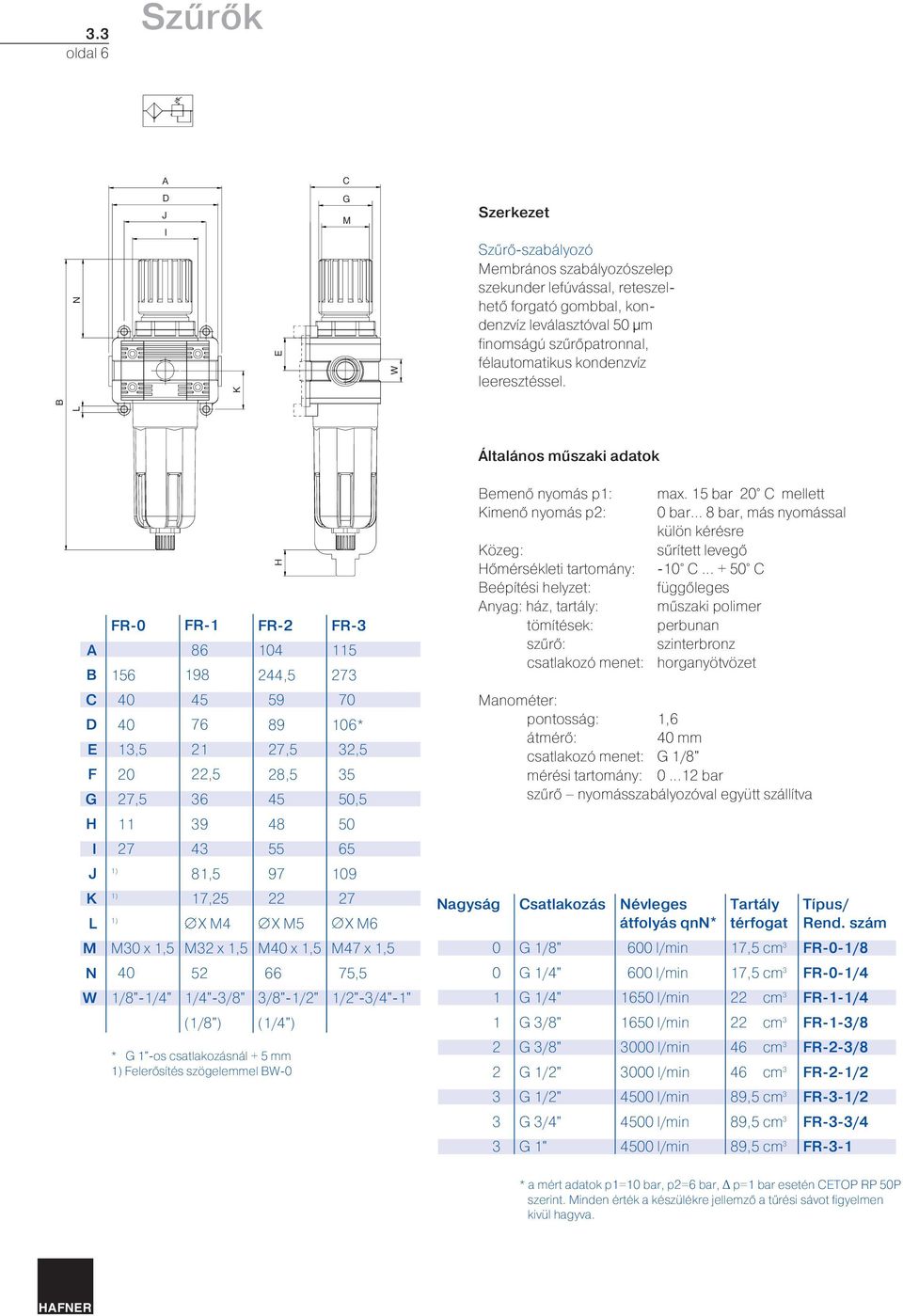 .. 8 bar, más nyomással külön kérésre özeg: sűrített levegő Hőmérsékleti tartomány: -.