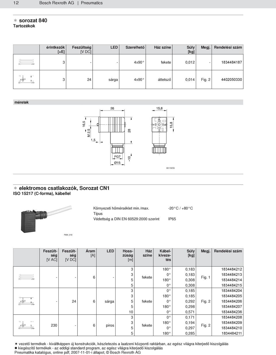 Típus Védettség a DIN EN 60529:2000 szerint -20 C / +80 C IP65 P894_018 Feszültség [V AC] Feszültség [V DC] Áram [A] LED Hosszúság [m] Ház színe Kábelkivezetés Súly [kg] Megj.