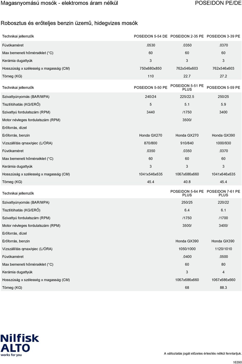 2 Technikai jellemzők 5-50 PE 5-51 PE PLUS 5-59 PE Szivattyúnyomás (BAR/MPA) 240/24 225/22.5 250/25 Tisztítóhatás (KG/ERŐ) 5 5.1 5.