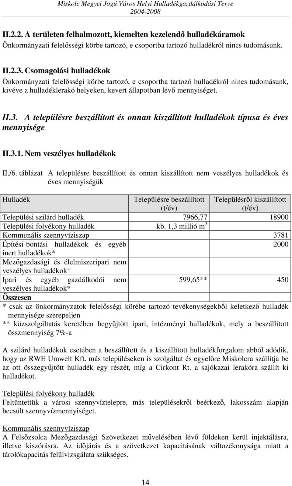 A településre beszállított és onnan kiszállított hulladékok típusa és éves mennyisége II.3.1. Nem veszélyes hulladékok II./6.