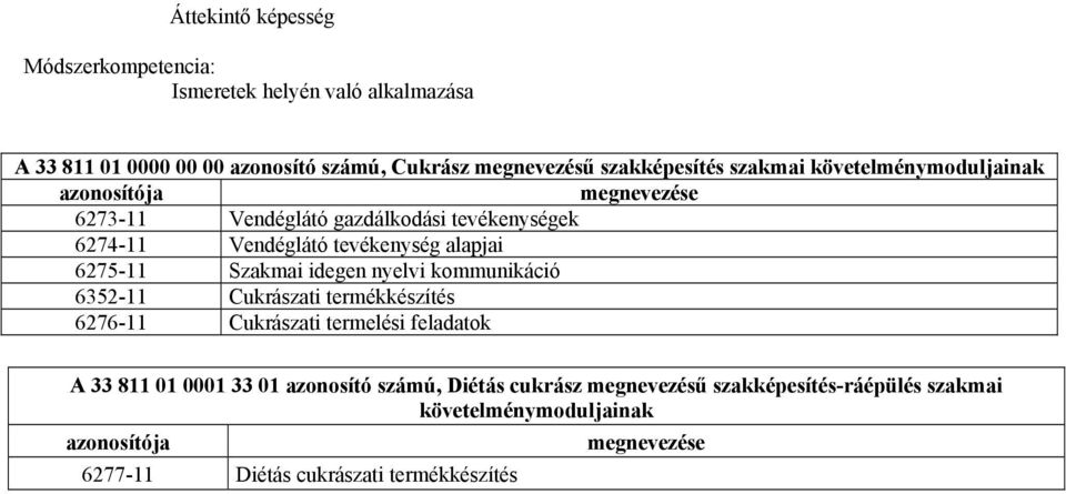 6275-11 Szakmai idegen nyelvi kommunikáció 6352-11 ukrászati termékkészítés 6276-11 ukrászati termelési feladatok A 33 811 01 0001 33 01 azonosító