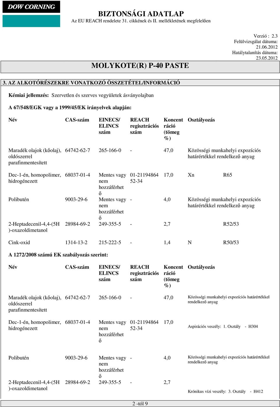 rendelkező anyag Dec-1-én, homopolimer, hidrogénezett 68037-01-4 Mentes vagy nem hozzáférhet ő Polibutén 9003-29-6 Mentes vagy nem hozzáférhet ő 2-Heptadecenil-4,4-(5H )-oxazoldimetanol 01-21194864