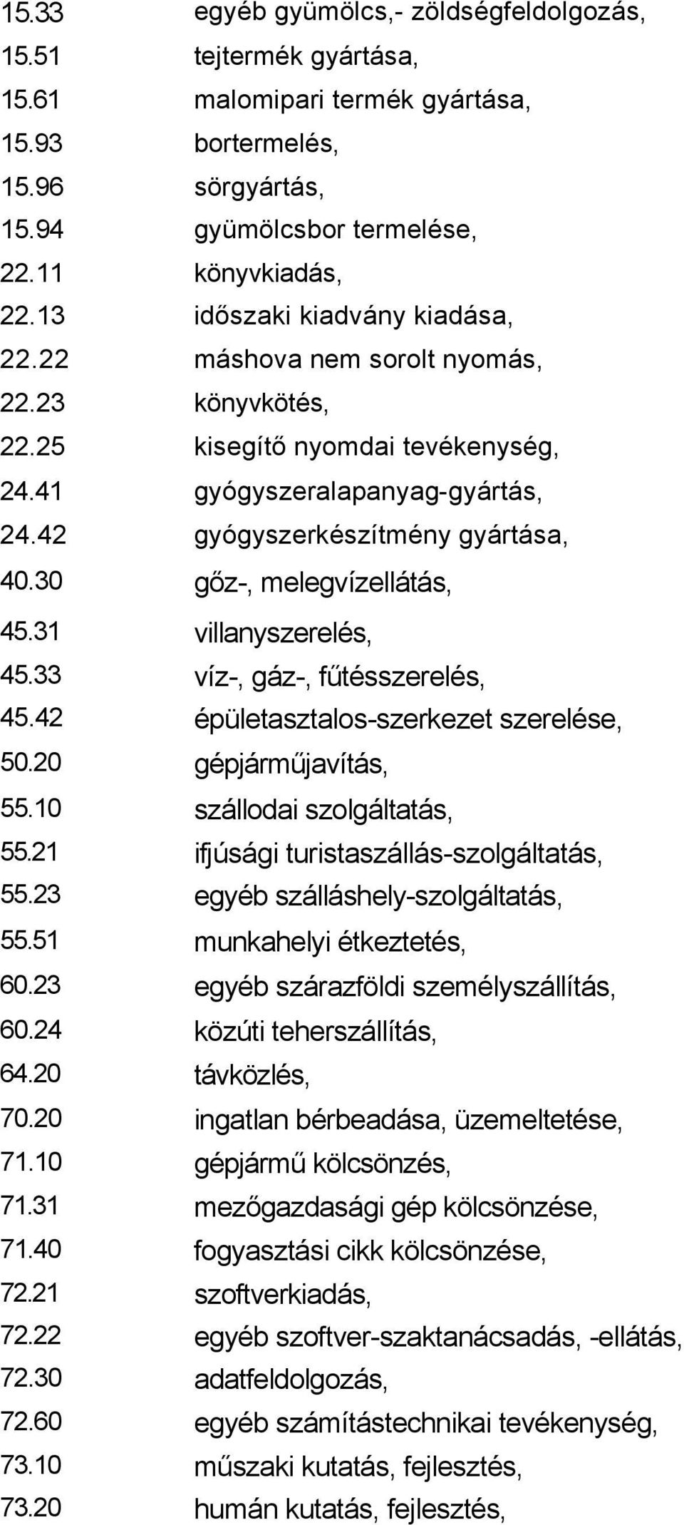 30 gőz-, melegvízellátás, 45.31 villanyszerelés, 45.33 víz-, gáz-, fűtésszerelés, 45.42 épületasztalos-szerkezet szerelése, 50.20 gépjárműjavítás, 55.10 szállodai szolgáltatás, 55.