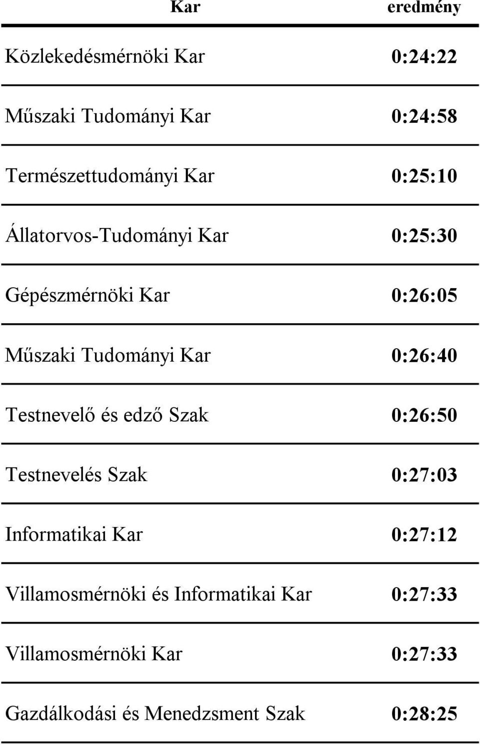 Testnevelő és edző Szak 0:26:50 Testnevelés Szak 0:27:03 Informatikai Kar 0:27:12