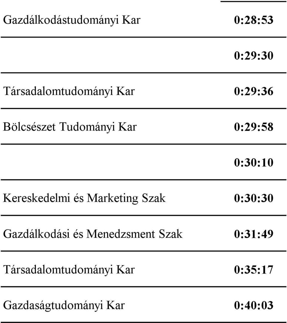 Kereskedelmi és Marketing Szak 0:30:30 Gazdálkodási és