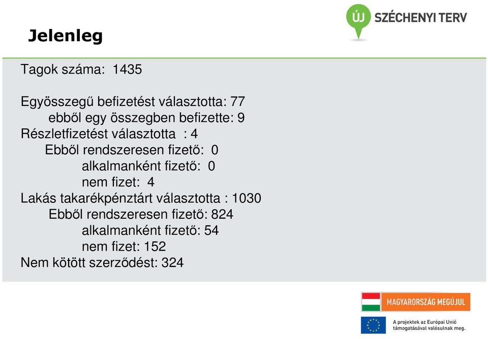 0 alkalmanként fizető: 0 nem fizet: 4 Lakás takarékpénztárt választotta : 1030