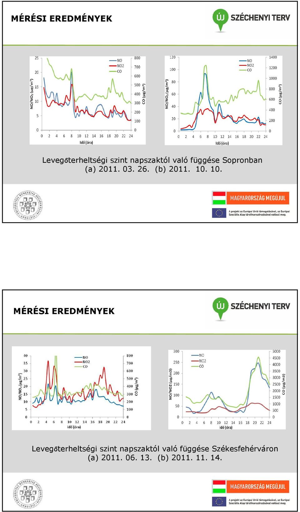 10.  függése Székesfehérváron (a) 2011. 06. 13. (b) 2011.