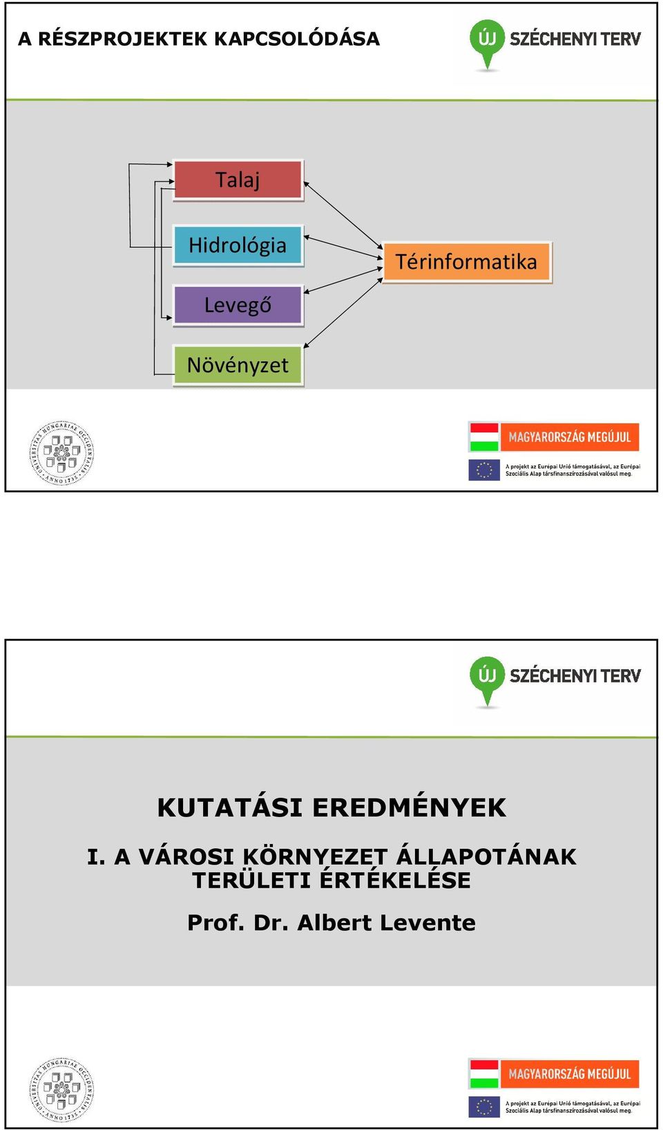 KUTATÁSI EREDMÉNYEK I.