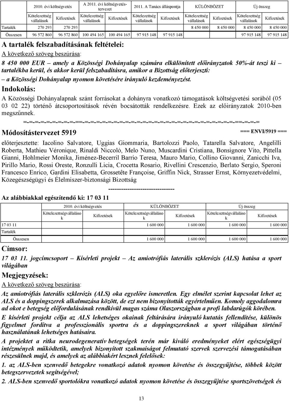 felszabadításána feltételei: A övetező szöveg beszúrása: 8 450 000 EUR amely a Közösségi Dohányalap számára elülönített előirányzato 50%-át teszi i tartaléba erül, és aor erül felszabadításra, amior