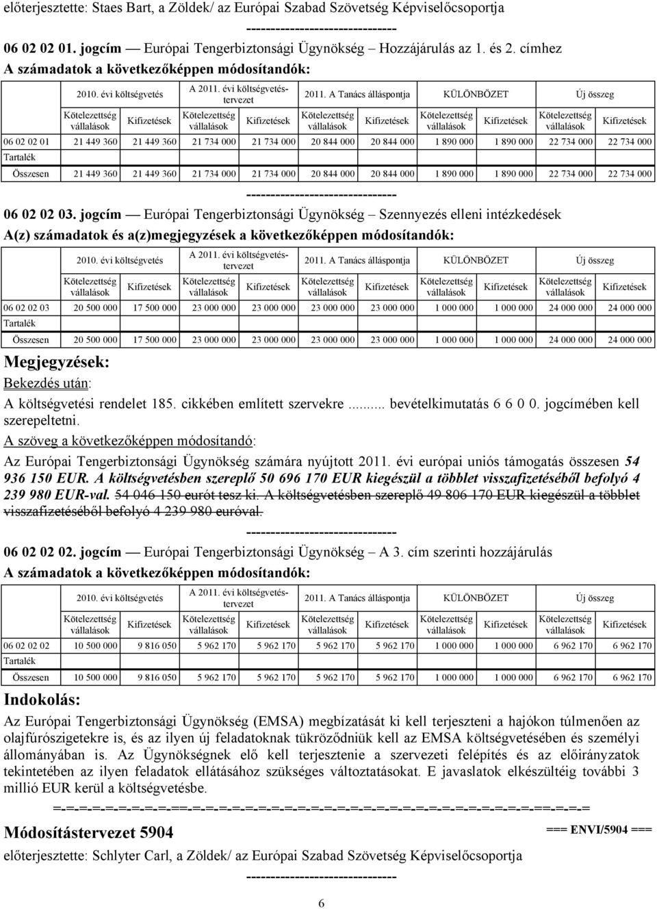 évi öltségvetéstervezet 6 06 02 02 01 21 449 360 21 449 360 21 734 000 21 734 000 20 844 000 20 844 000 1 890 000 1 890 000 22 734 000 22 734 000 Tartalé Összesen 21 449 360 21 449 360 21 734 000 21