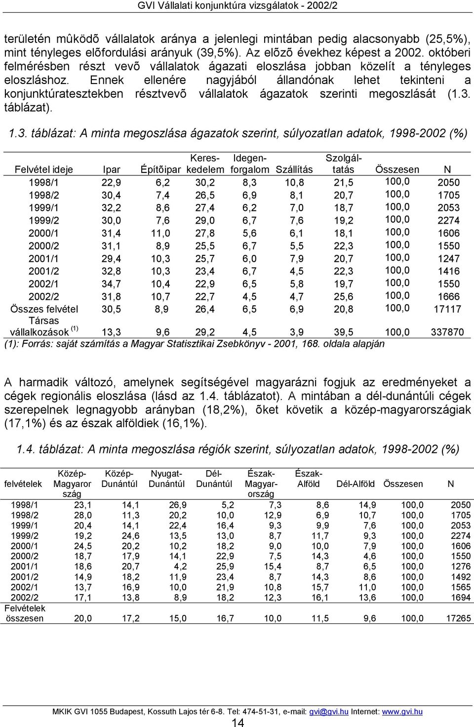 Ennek ellenére nagyjából állandónak lehet tekinteni a konjunktúratesztekben résztvevõ vállalatok ágazatok szerinti megoszlását (1.3.