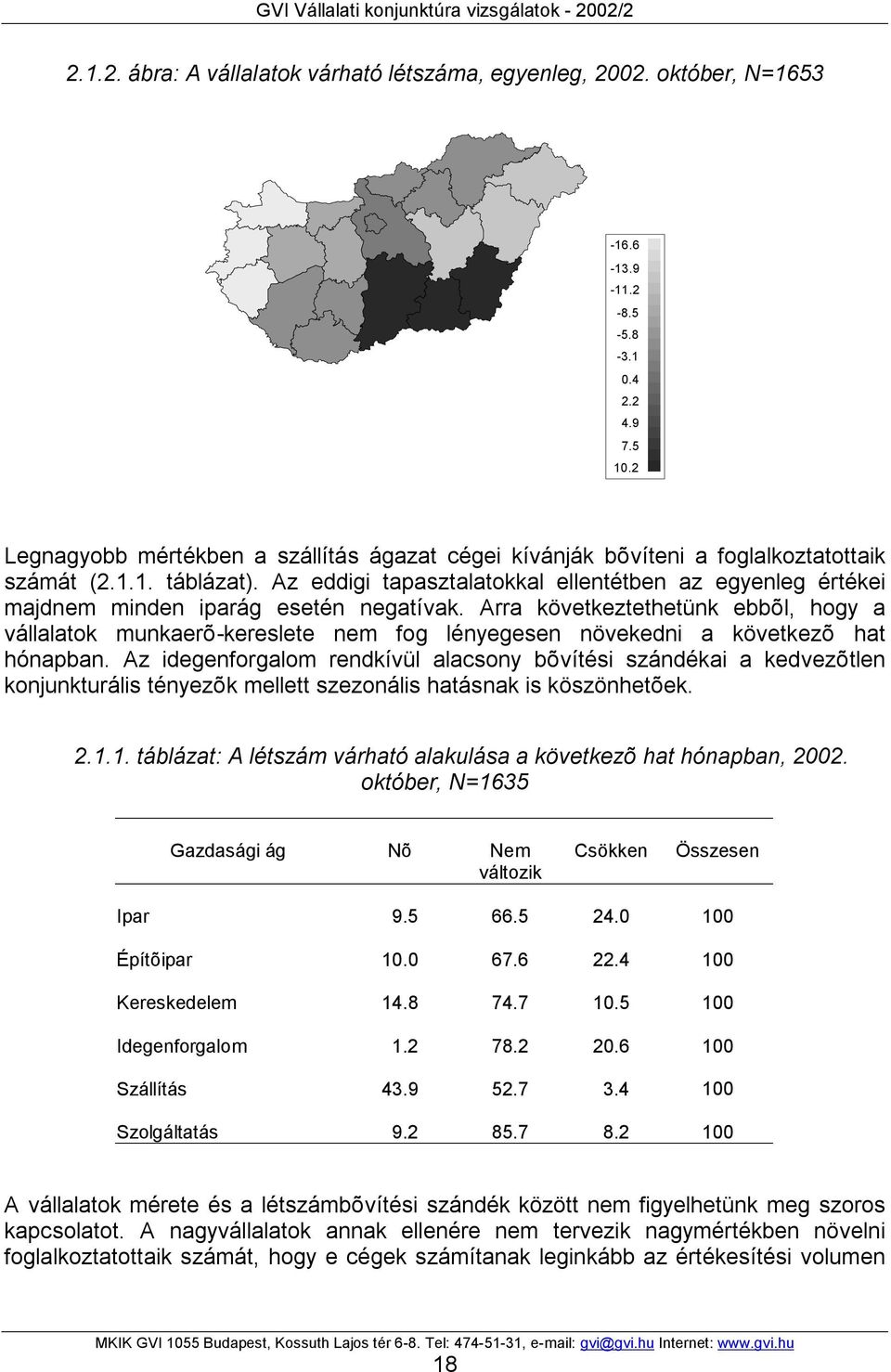 Az eddigi tapasztalatokkal ellentétben az egyenleg értékei majdnem minden iparág esetén negatívak.