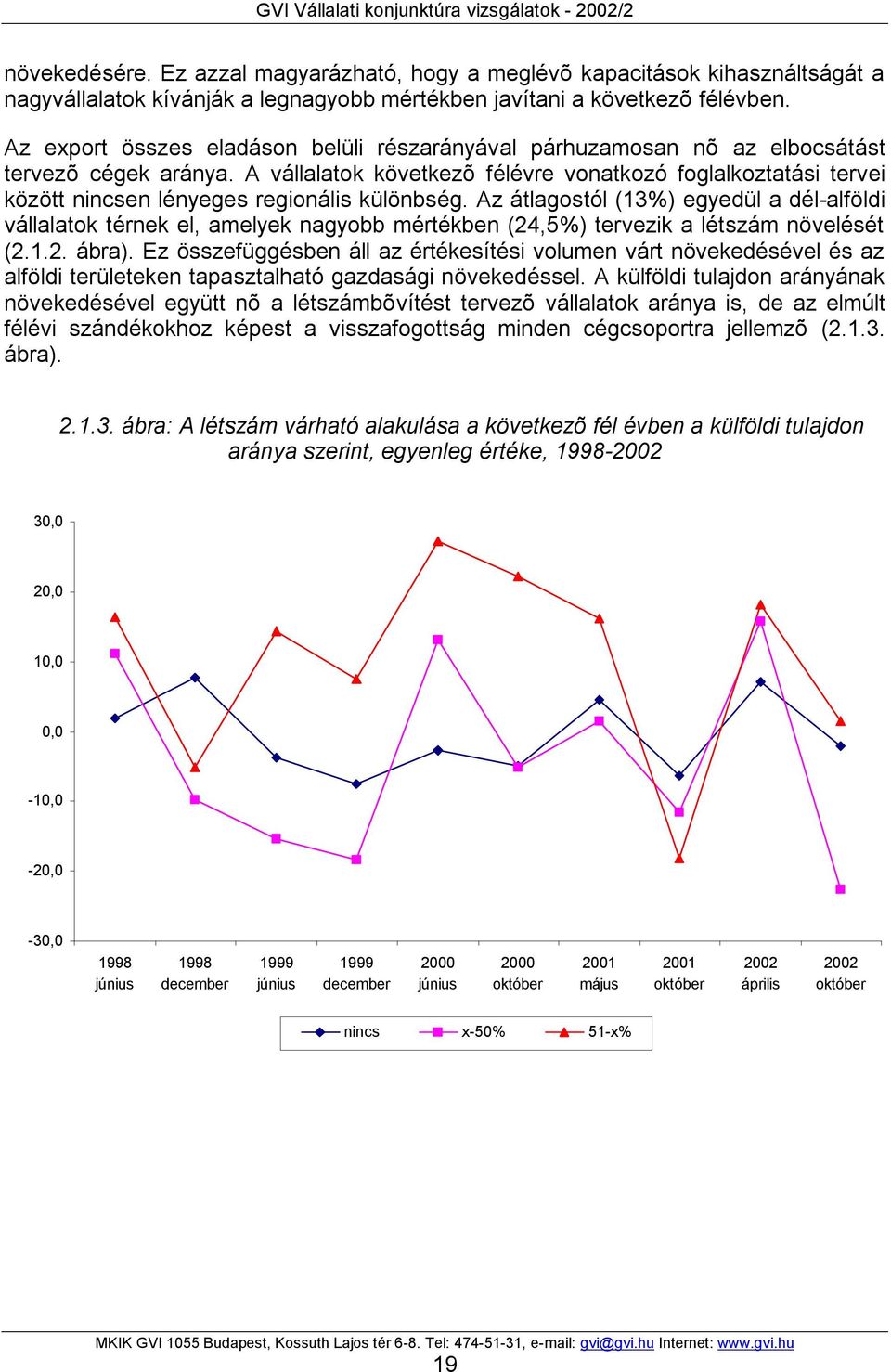 A vállalatok következõ félévre vonatkozó foglalkoztatási tervei között nincsen lényeges regionális különbség.