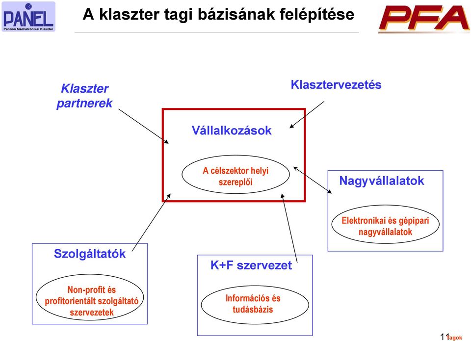 és gépipari nagyvállalatok Szolgáltatók Non-profit és profitorientált