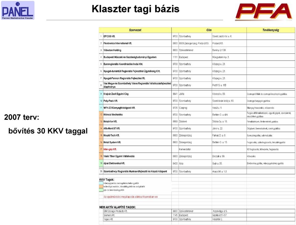terv: bővítés