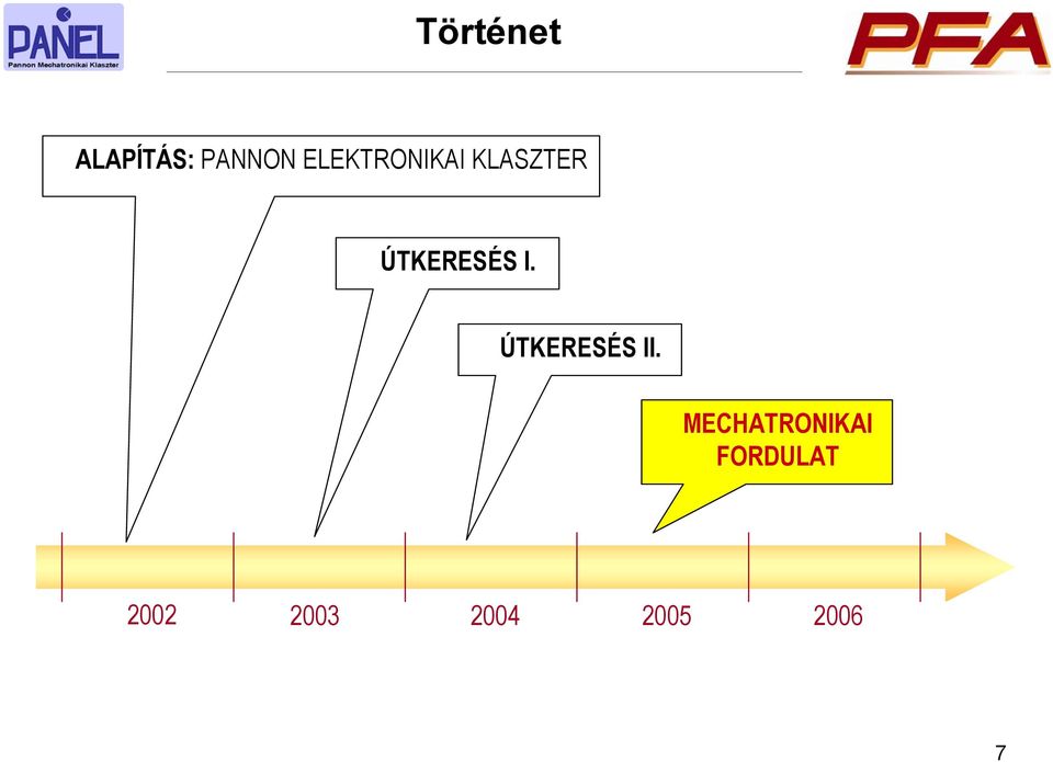 ÚTKERESÉS I. ÚTKERESÉS II.