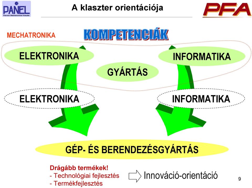 ÉS BERENDEZÉSGYÁRTÁS Drágább termékek!