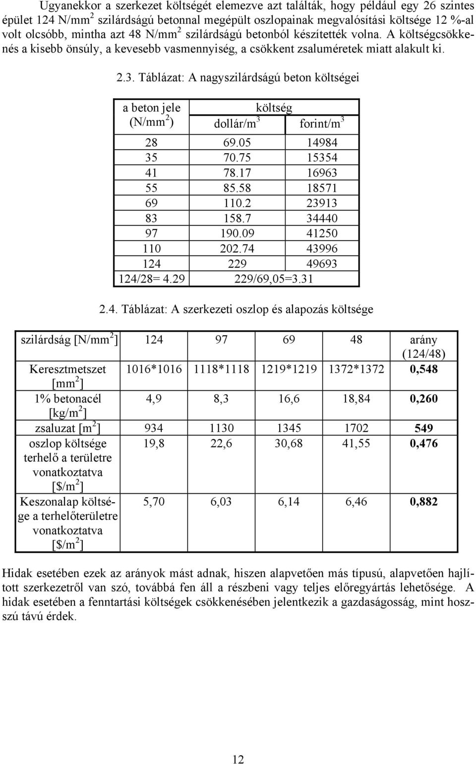 Táblázat: A nagyszilárdságú beton költségei a beton jele költség (N/mm 2 ) dollár/m 3 forint/m 3 28 69.05 14984 35 70.75 15354 41 78.17 16963 55 85.58 18571 69 110.2 23913 83 158.7 34440 97 190.