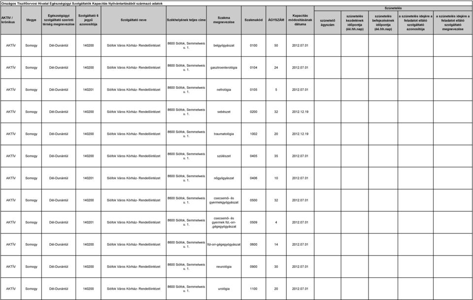 07.01 csecsemő- és gyermekgyógyászat 0500 32 2012.07.01 AKTÍV Somogy Dél-Dunántúl 140201 Siófok Város Kórház- Rendelőintézet csecsemő- és gyermek fül,-orr-,gégegyógyászat 0509 4 2012.