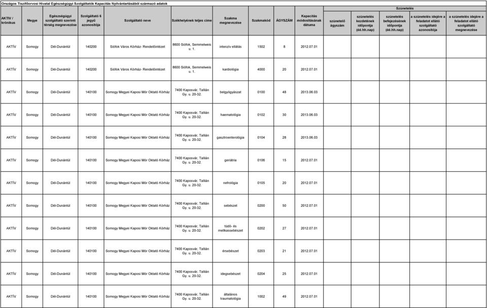 01 nefrológia 0105 20 2012.07.01 sebészet 0200 50 2012.07.01 tüdő- és mellkassebészet 0202 27 2012.07.01 érsebészet 0203 21 2012.