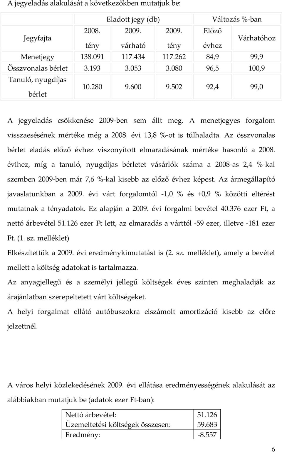 A menetjegyes forgalom visszaesésének mértéke még a 2008. évi 13,8 %-ot is túlhaladta. Az összvonalas bérlet eladás előző évhez viszonyított elmaradásának mértéke hasonló a 2008.