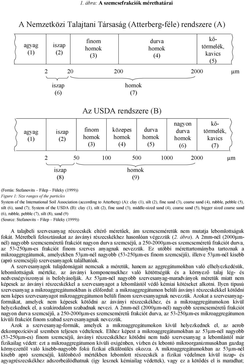 1: Size ranges of the particles System of the International Soil Association (according to Atterberg) (A): clay (1), silt (2), fine sand (3), coarse sand (4), rubble, pebble (5), silt (6), sand (7);