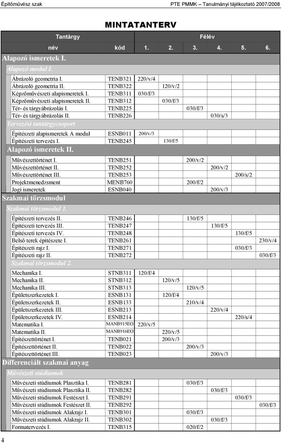 TENB225 030/f/3 Tér- és tárgyábrázolás II. TENB226 030/s/3 Tervezési tantárgycsoport Építészeti alapismeretek A modul ESNB011 200/v/3 Építészeti tervezés I. TENB245 130/f/5 Alapozó ismeretek II.