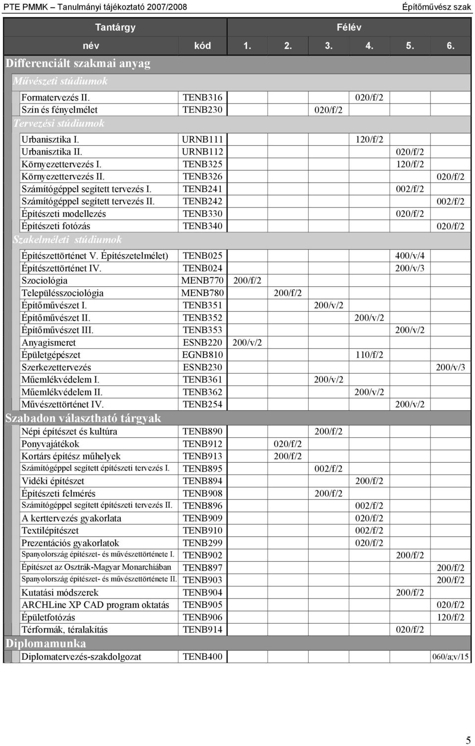 TENB326 020/f/2 Számítógéppel segített tervezés I. TENB241 002/f/2 Számítógéppel segített tervezés II.