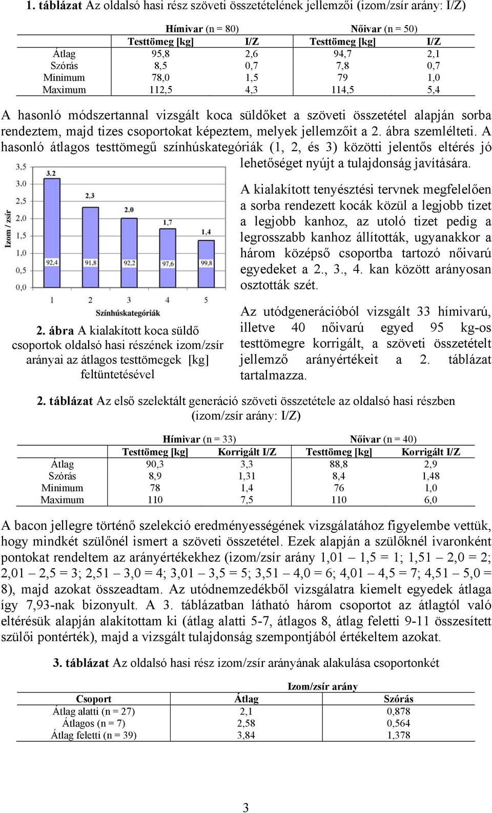 jellemzőit a 2. ábra szemlélteti. A hasonló átlagos testtömegű színhúskategóriák (1, 2, és 3) közötti jelentős eltérés jó lehetőséget nyújt a tulajdonság javítására.