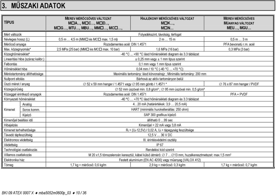 1,5 m) 2 m 15 m 0,5 m 3 m Mérőcső anyaga Rozsdamentes acél: DIN 1.4571 PFA bevonatú r.m. acél Max. közegnyomás* 2,5 MPa (25 bar) (MM és MC max.