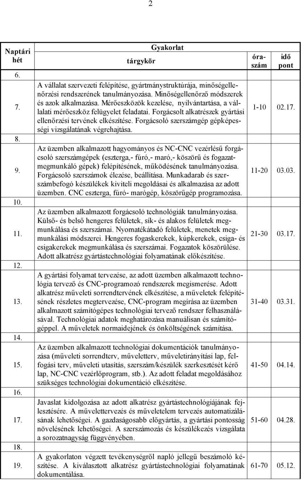 Forgácsoló szerszámgép gépképességi vizsgálatának végrehajtása.