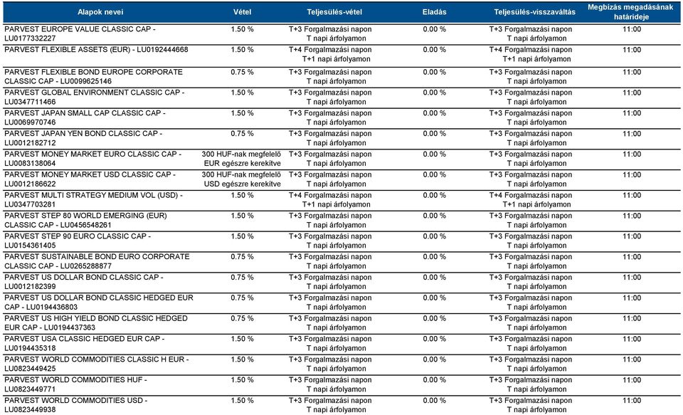 YEN BOND CLASSIC CAP - LU0012182712 PARVEST MONEY MARKET EURO CLASSIC CAP - LU0083138064 PARVEST MONEY MARKET USD CLASSIC CAP - LU0012186622 PARVEST MULTI STRATEGY MEDIUM VOL (USD) - LU0347703281