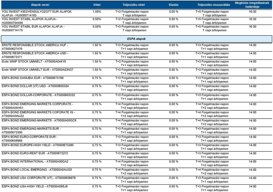 DANUBIA EUR - AT0000673199 0.75 % ESPA BOND DOLLAR (VT) USD - AT0000605324 0.